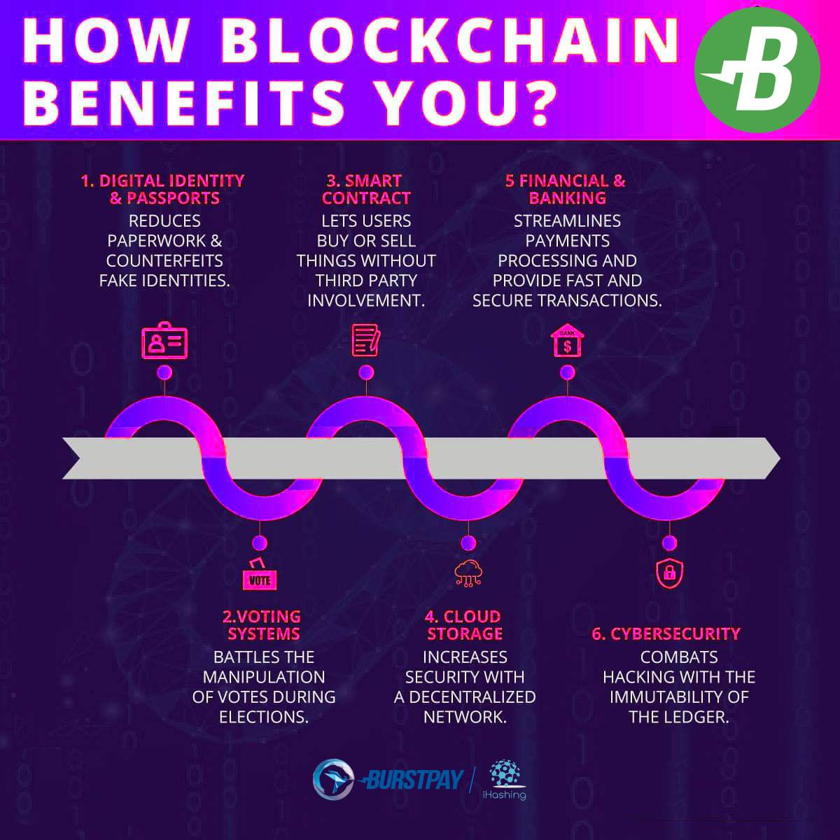 sigdao_io's tweet photo. How Blockchain benefits you?
區塊鏈如何使您受益?
#無界限 #無監控 #無大台 https://t.co/aFEXWhZDe1
https://t.co/nOlxXgXOW5
https://t.co/dsgP8gJmh5
#mCommerce #EcoFriendly #BURST #Blockchain #POC #SmartContract #DAPP #Borderless #Censorless #Trustless #Privacy #Javascript #BurstJS https://t.co/rK8MZ4uapY
