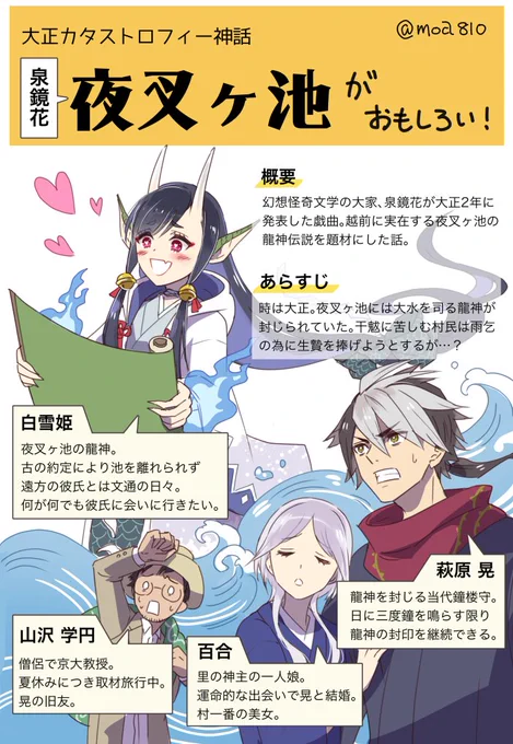 大正時代の戯曲「夜叉ヶ池」(泉鏡花)が物凄く面白いぞ!!といたく感銘を受けたので、プレゼンと5分でわかるあらすじ漫画を描きました。恋の為に自由になりたい龍と、龍を封じる鐘楼守と、龍の力を利用したい村民のカタストロフィー神話。文庫で70pぐらいです。  