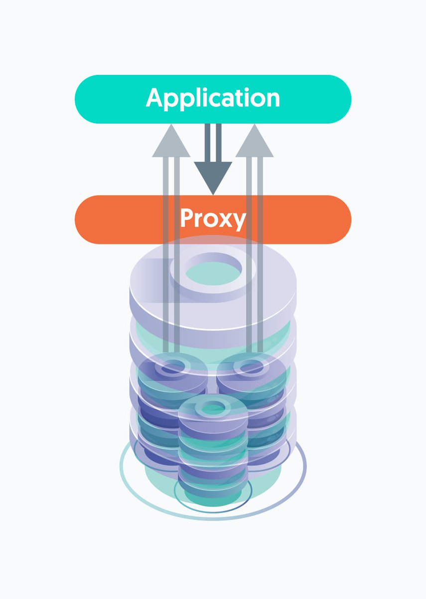 Continuent's tweet image. Read our new blog: Database Proxy for MySQL — Any New Kid on the Block? tiny.cc/blueiz #MySQL