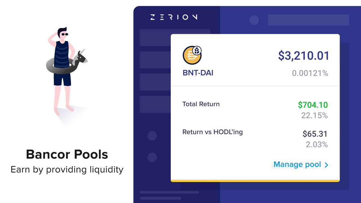 Bancor's tweet image. 🚀 @zerion_io&apos;s integration with Bancor is now LIVE!

Track the ROI of every pool on Bancor &amp;amp; manage your holdings from Zerion’s sleek interface.

Check the “invest” tab at app.zerion.io

#DeFi #DecentralizedLiquidity $DAI $BNT
