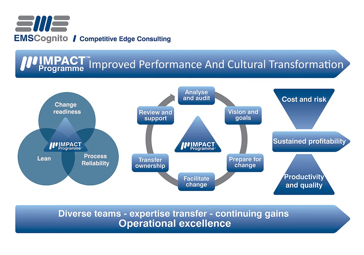 A HAPPY NEW YEAR to all our customers and Twitter followers. 2020 is a year for #makinganimpact on productivity and sustaining improvement with our IMPACT Programme™