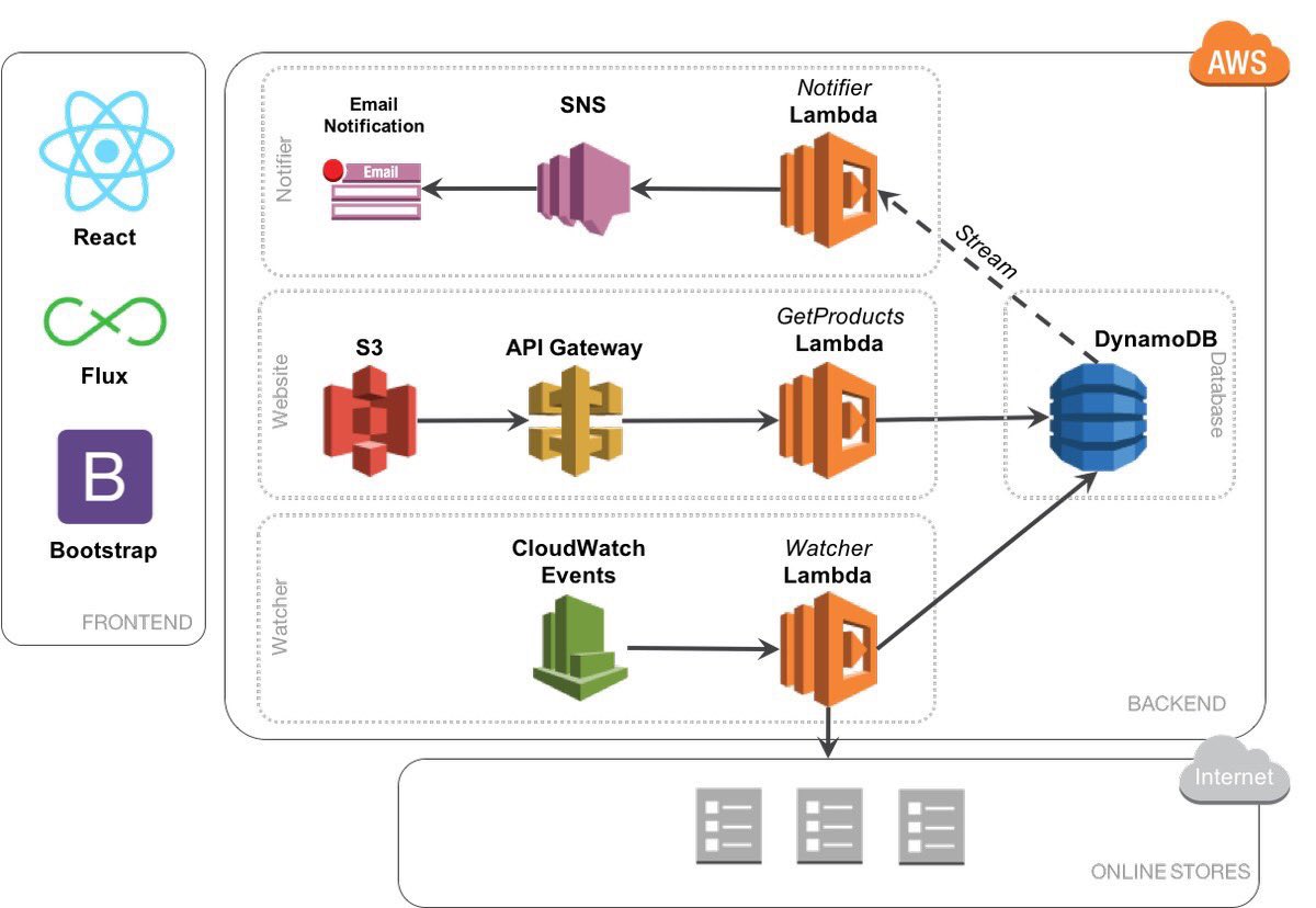 gp_pulipaka's tweet image. Web App Development for #DataScientists. #BigData #Analytics #DataScience #AI #MachineLearning #IoT #IIoT #PyTorch #Python #RStats #TensorFlow #Java #JavaScript #ReactJS #GoLang #CloudComputing #Serverless #DataScientist #Linux
bit.ly/2QTiK4L