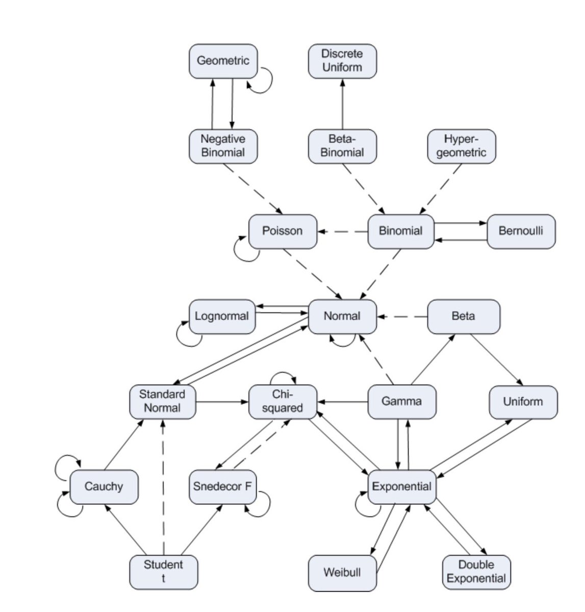 gp_pulipaka's tweet image. Probability Distributions Every Data Scientist Should Know. #BigData #Analytics #DataScience #AI #MachineLearning #IoT #IIoT #Python #RStats #TensorFlow #Java #JavaScript #ReactJS #GoLang #CloudComputing #Serverless #DataScientist #Linux #Statistics
bit.ly/2ZX3bgw
