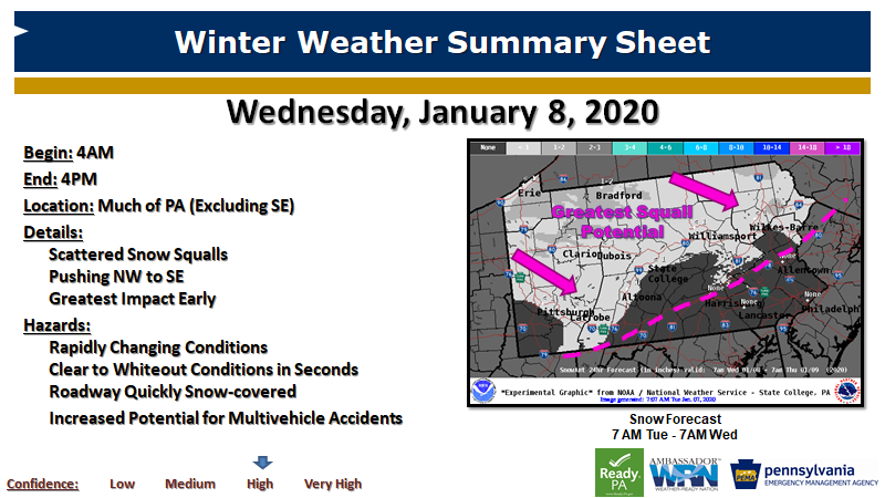 JeffJumperWX's tweet photo. 1/7/20: It won't be much, but wintry impacts may be significant.
#1: Burst of snow during PM commute today produces slick travel for much of s'rn PA.
#2: Snow squalls Wed AM-PM may produce rapid whiteout conditions, and increased threat for multi-vehicle accidents. #PAWX @PEMAHQ https://t.co/fsVpX52pIf