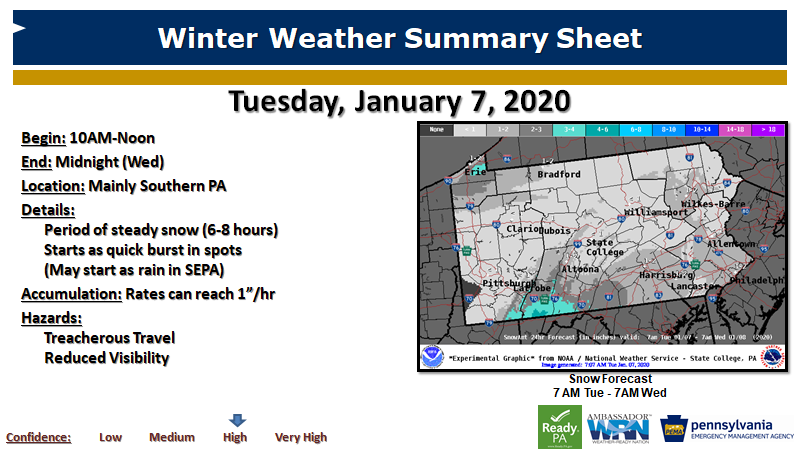 JeffJumperWX's tweet photo. 1/7/20: It won't be much, but wintry impacts may be significant.
#1: Burst of snow during PM commute today produces slick travel for much of s'rn PA.
#2: Snow squalls Wed AM-PM may produce rapid whiteout conditions, and increased threat for multi-vehicle accidents. #PAWX @PEMAHQ https://t.co/fsVpX52pIf