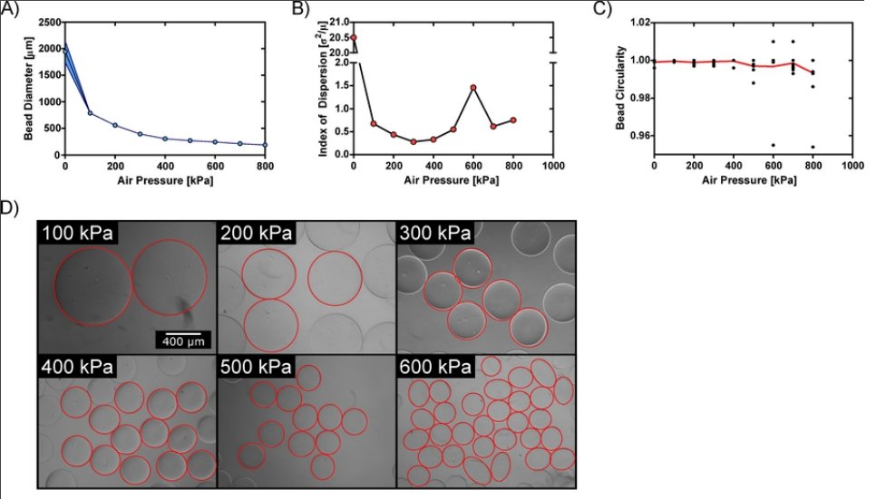 Innovative Open-Source 3D Printable Air-Jet System Creates Alginate Hydrogels bit.ly/39Pa3Rs