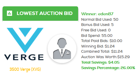 247BidsHQ's tweet photo. Did you see our Winner: eden87
Has won 3500 Verge (XVG) on 12/22/2019
#Auction ID: 8682
Bid Spent: 55
Won Amount: $1.24
Savings Percentage: 26%
Telegram: https://t.co/bfBW9aM59I
https://t.co/bgBKXw9GeE
#247Bids #Winner #won $XVG #XVG #Verge #VergeFam #vergecurrency #BTC #ETH https://t.co/gM6x38qgvM