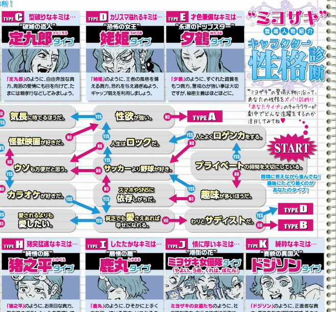 劇団通信「カレー･ルウ」最新号を掲載しました。
2月公演『美よ咲きWonderland』の魅力を凝縮！
初参加となる新キャストプロフィールに加え、
特別付録≪ミヨザキ登場人物≫性格診断つき❤️
どうぞお見逃しなく👀
gekidan-curryrice.com/c53/#curryroux

#美よ咲き #劇団カレーライス