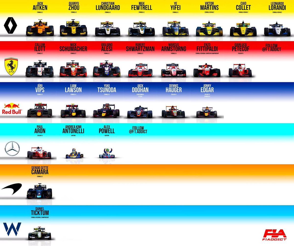 Команды ф 1. Команды f1 2021. Команды формулы 1 2021. Название команд ф1. Состав ф1 2021.