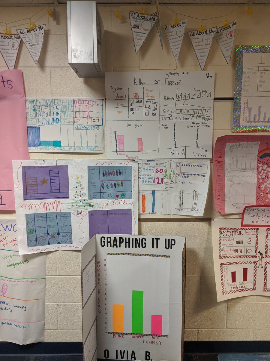 Shalini Heintz, NBCT (@prasadheintz) on Twitter photo Students collected data and represented the data on four different charts and graphs. #Novipride <a href="/NoviVillageOaks/">Village Oaks Elem.</a> Students collected data and represented the data on four different charts and graphs. #Novipride <a href="/NoviVillageOaks/">Village Oaks Elem.</a>