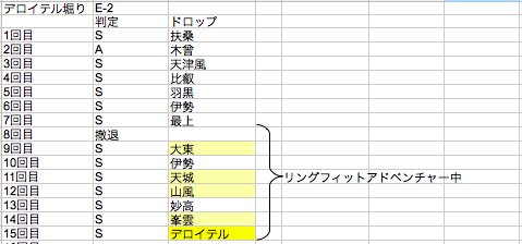 リングフィットアドベンチャーしながら掘りしたら大東、天城、山風、峯雲、デロイテルが立て続けに出たからみんなもやろう 