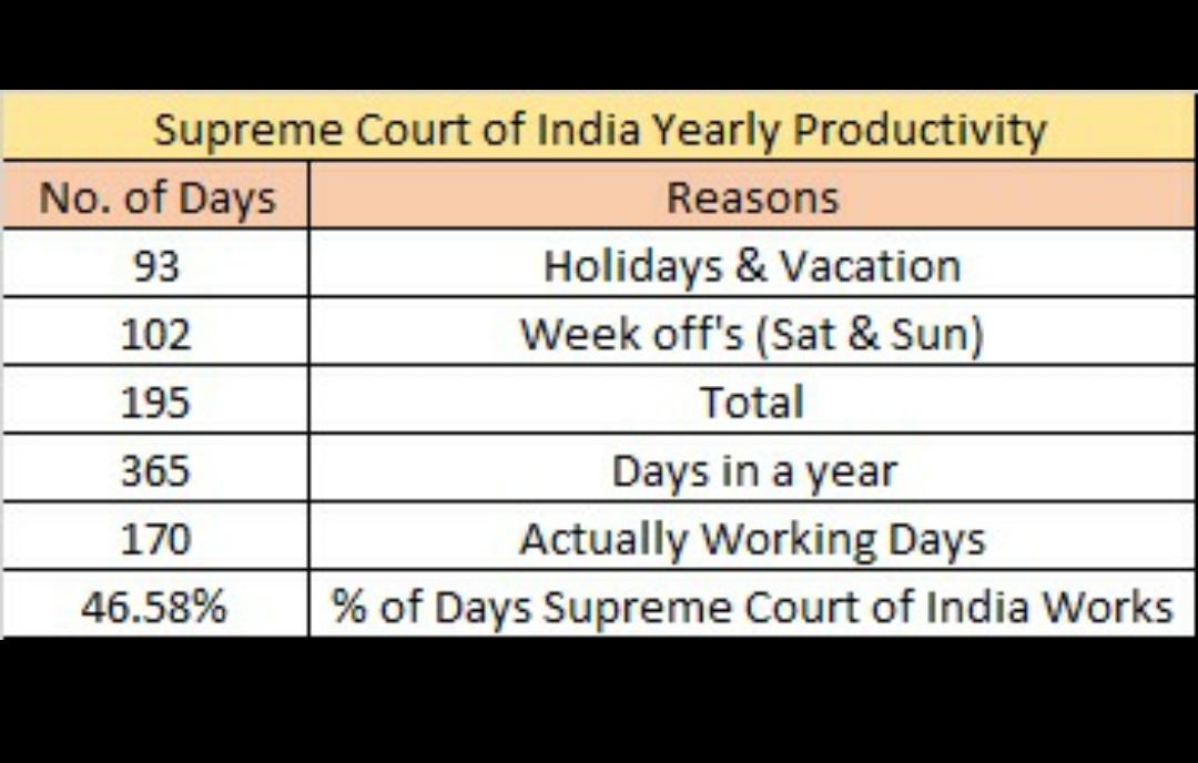 supreme court working days