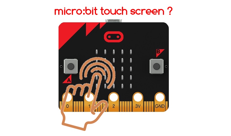 ZbitConnect's tweet photo. I remember Jonny Austin doing an amazing demo of s/w he had written that turned the #microbit LED display into a touch screen - Did anything come of that? If so, we could 'squiggle' with our finger! @whaleygeek @scottturneruon @uk_baz @microbit_edu https://t.co/0vRN3S27Yj