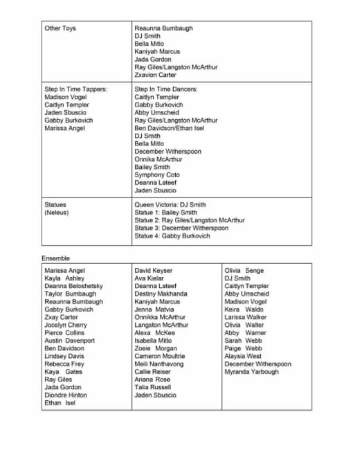 Cast list is out!!! Congrats to all who auditioned!! Now on to boot camp!