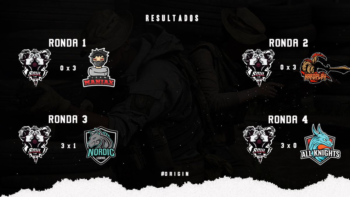 TeamSouLCOD's tweet photo. #COD 

Acabada la Jornada 1 del Clasificatorio de la @ManiaxLeague, nos logramos llevar 2 Victorias ante @AllKnights_LA y @GGNordic, cayéndo también ante @Team_Maniax y @HardPlayTeam

No vamos a desistir, los necesitamos⚔.

#ORIGIN #BeSouL🌀 https://t.co/ltANB6Z67r