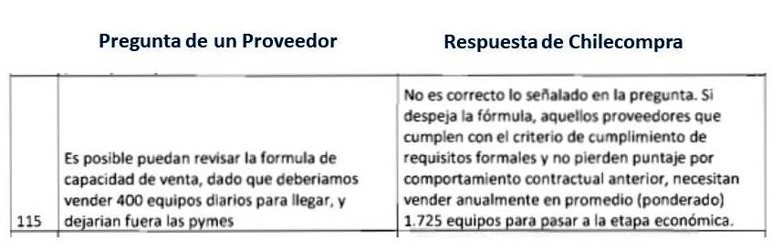 Con esta aclaración, <a href="/ChileCompra/">chilecompra</a> da a entender que impone barreras que atentan contra la Libre Competencia.
¿En qué mercado se le exigen ventas mínimas a las empresas para poder vender libremente sus productos y servicios?
<a href="/ChileFne/">FNE_Chile</a> tiene la posibilidad de enmendar el rumbo