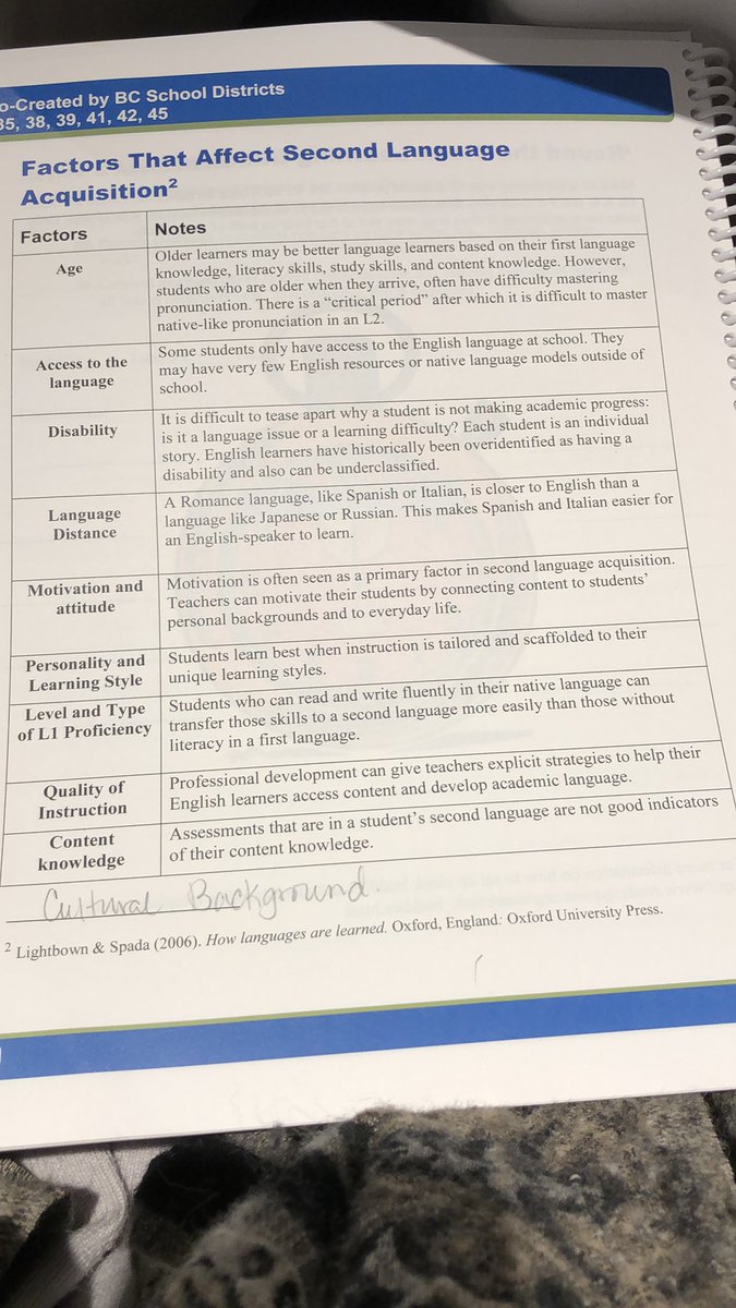hvisona's tweet photo. Factors that affect second language acquisition #SIOP #SIOPtraining #ellchat #westvaned #sd45 https://t.co/RuI5AtBzCN