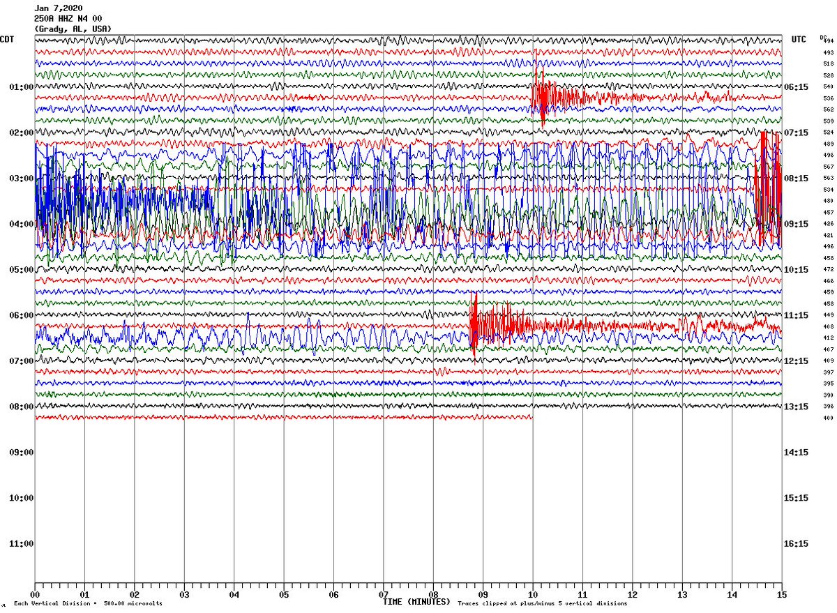 Alabama Geology tweet media