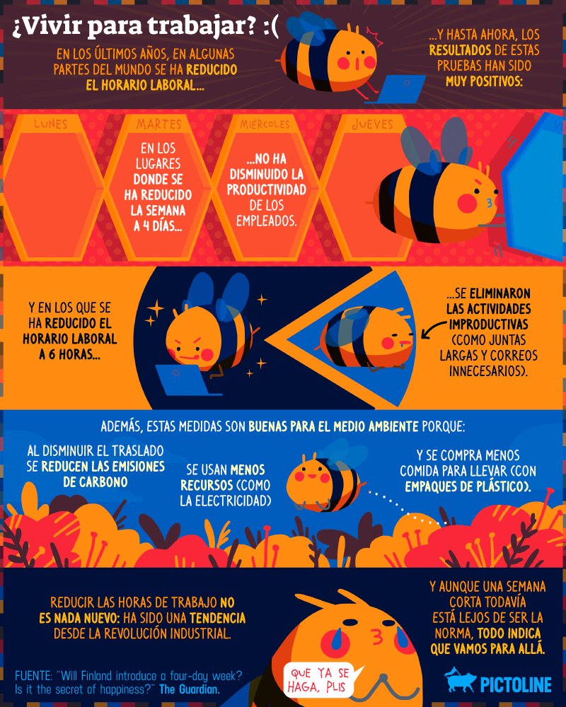 pictoline's tweet photo. ¿Una semana laboral de 4 días? 🤩🤩🤩

Quizá suena demasiado bueno para ser real, pero todo apunta a que es mejor para nosotros y para el 🌎✨ https://t.co/P7391PFuwq