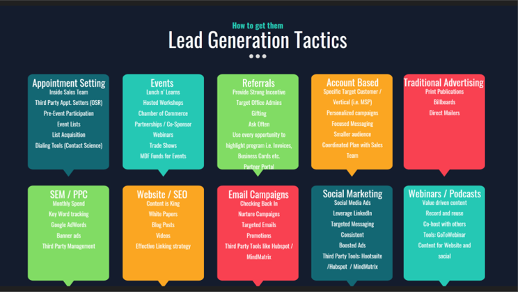 RodgKay's tweet photo. It's important to use very personalized, customized campaigns for lead gen, and some of the best automation tools out there include @Mindmatrix! Thank you @IT_BY_DESIGN for the mention, and for hosting an awesome webinar today! #leadgentactics https://t.co/qGdxYdfiAy