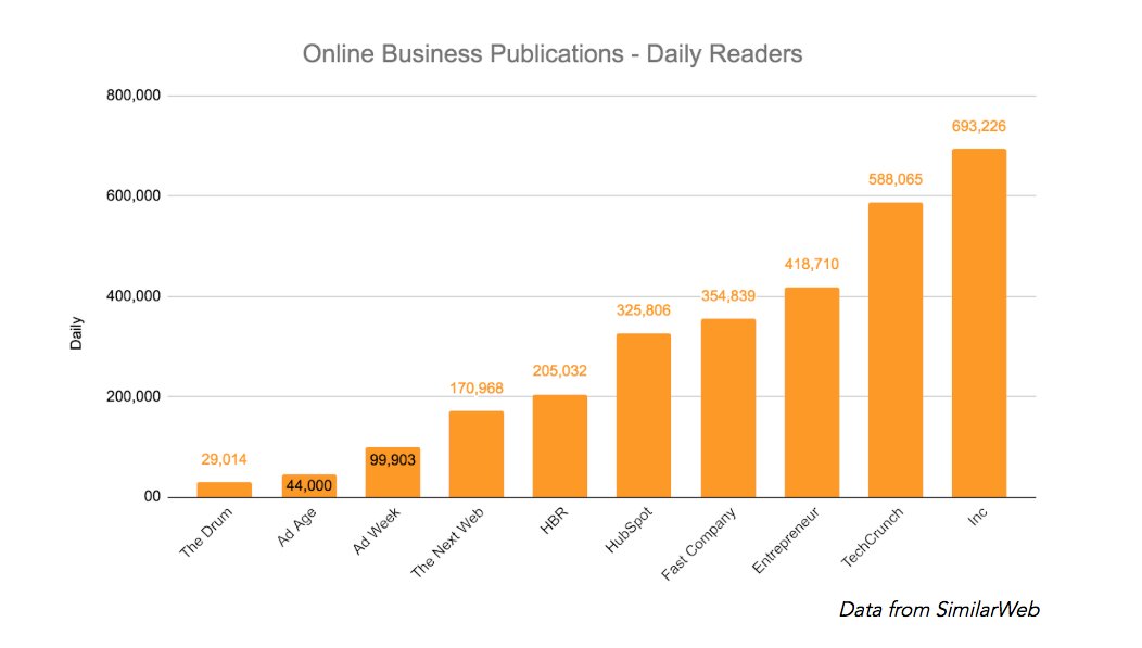 In 2010, a big message from <a href="/HubSpot/">HubSpot</a> was to be a publisher for your industry.

It's cool to see how far we've come.