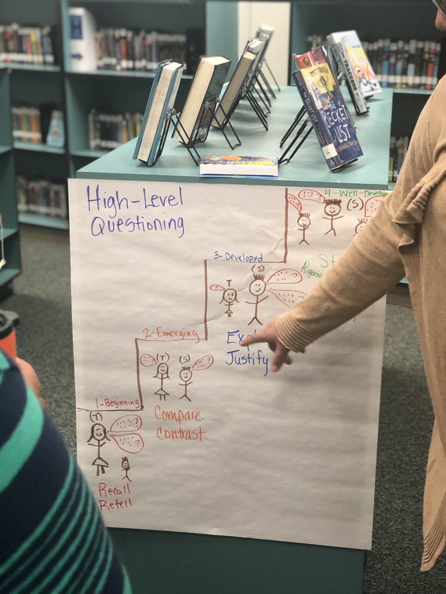 At Vogel Elem., it’s all about the students’ self-directed learning, students owning their learning and students going through the process of learning! We’re in a collaborative  frame of mind! #teamseguin   #vogelproud  #orgullovogel
