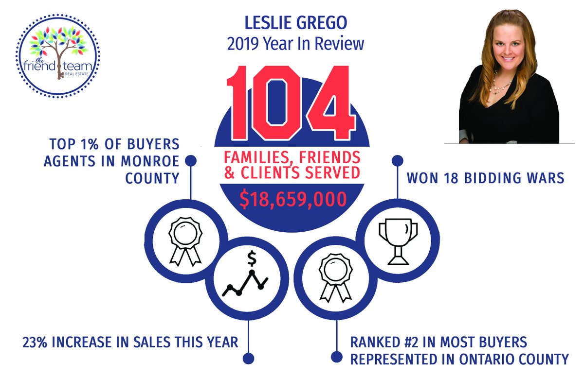 If you need to do a quick double-take for this celebration, we understand!

Yes, that's right: Leslie helped ONE HUNDRED &amp; FOUR families, clients &amp; friends buy houses in 2019. 🎊🎉

Help us celebrate Leslie, and her incredible 2019!🌟