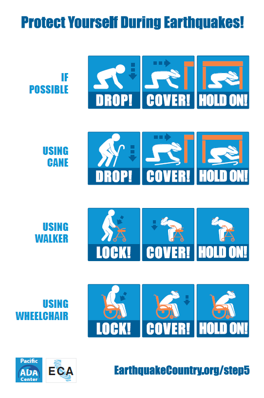 fema's tweet photo. #PuertoRico: Expect aftershocks, know how to stay safe.

🔹 Drop, Cover &amp; Hold On.
🔹 If you are in a vehicle, pull over &amp; stop. Set your parking brake.
🔹 If you are in a damaged building, go outside.

#Earthquake
https://t.co/MNGBNvnPzY https://t.co/ZjEssTwNRV