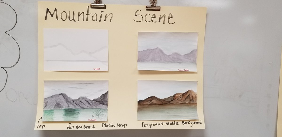 finishing up watercolor unit with 8 th graders