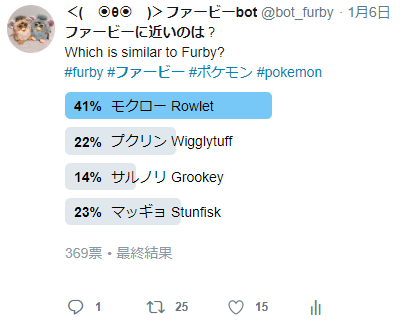 Popular Tweets Of ファービーbot 8 1 Whotwi Graphical Twitter Analysis