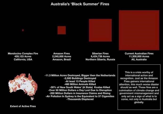 Our hearts are broken for our friends at <a href="/JamesBennettAu/">James Bennett PtyLtd</a> and all Australian neighbors during the brushfires. Learn about donating to the Australian Red Cross Disaster Relief and Recovery Fund here: ow.ly/Upb950xP8Cm