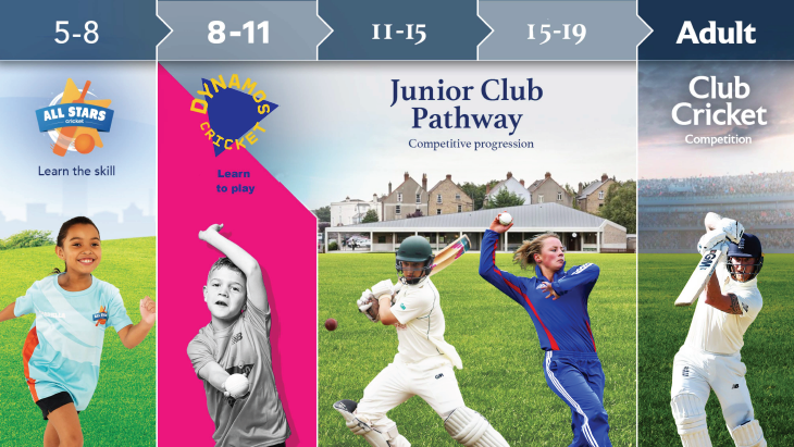 KentCricketDev's tweet photo. We're running a series of information evenings for clubs that couldn't travel to a national Dynamos Cricket roadshow.

If you want to find out more, we would be pleased to see you. We might even make you a cuppa ☕

More info and how to book on the link

https://t.co/fEMkymndEh https://t.co/Vegbg8OwLr