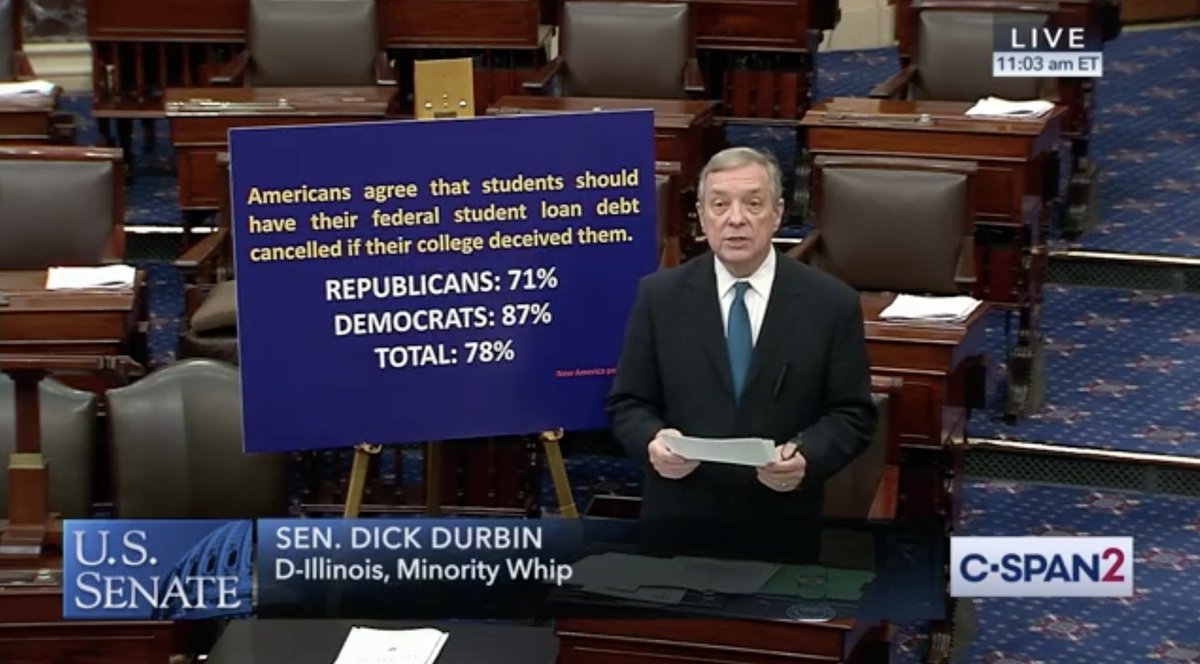 Senator Durbin stands on the Senate floor with a poster that says "Americans agree that students should have their federal student loan debt cancelled if their college deceived them." It notes that 71% of Republicans and 87% of Democrats agree.