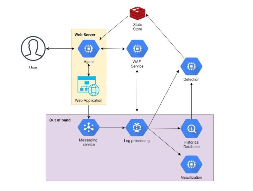 Totocellux's tweet photo. #CyberSecurity: Building Your Own #WebApplicationFirewall as a Service - https://t.co/0H4FsuZxDL @89berner via @Medium
➡️
#InfoSec  #ThreatModel
#CyberAttacks  #ITsecurity
#CyberThreats  #WAFaaS
#WAF  #NetworkSecurity
#CyberDefense  #TrafficRouting
#NetworkSegmentation https://t.co/rhjlEJxAkf
