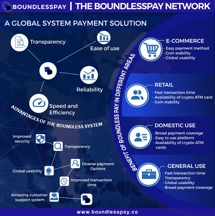 ehibossofficial's tweet photo. The Global story of a force to reckon with. A payment system that happens when value meets services. #boundlesspay #bxtc #cryptocurrency #blockchain https://t.co/9s57PITDU8