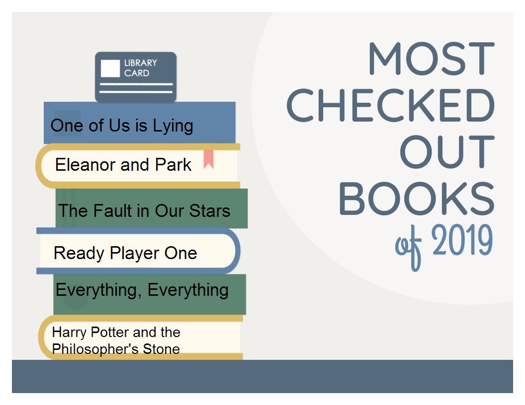 nwss library tweet media