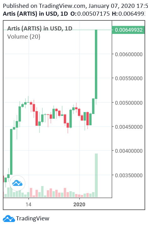 SchmiMark's tweet photo. Wow just wow @ArtisTurba @LifeStudent38 @CarelBosh is this for real?

Go $ARTIS go https://t.co/nNMRPvTp7b