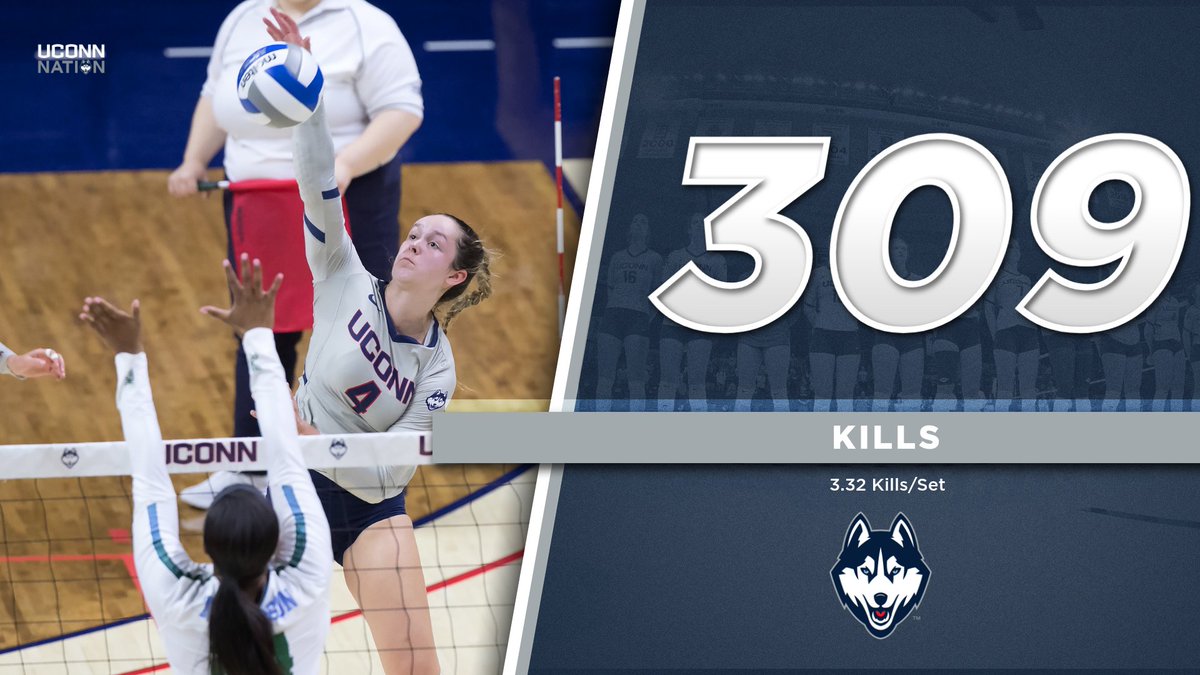 UConnVBall's tweet photo. During the 2019 campaign, Caylee Parker led the Huskies with 309 kills! 💪

#BleedBlue https://t.co/p6voQ3EjKf