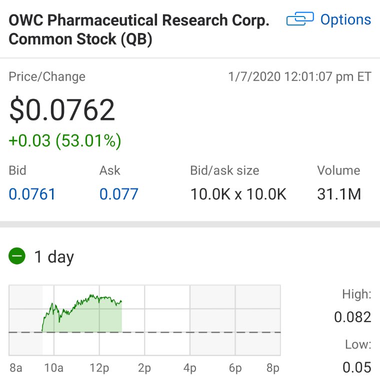 OwnTheFloat's tweet photo. $OWCP with 31.1M volume by Noon (CST). Another mighty day.
#MJOTCS #PotStocks #CannabisStocks #MedicalCannabis https://t.co/BIJ7xPaTpt