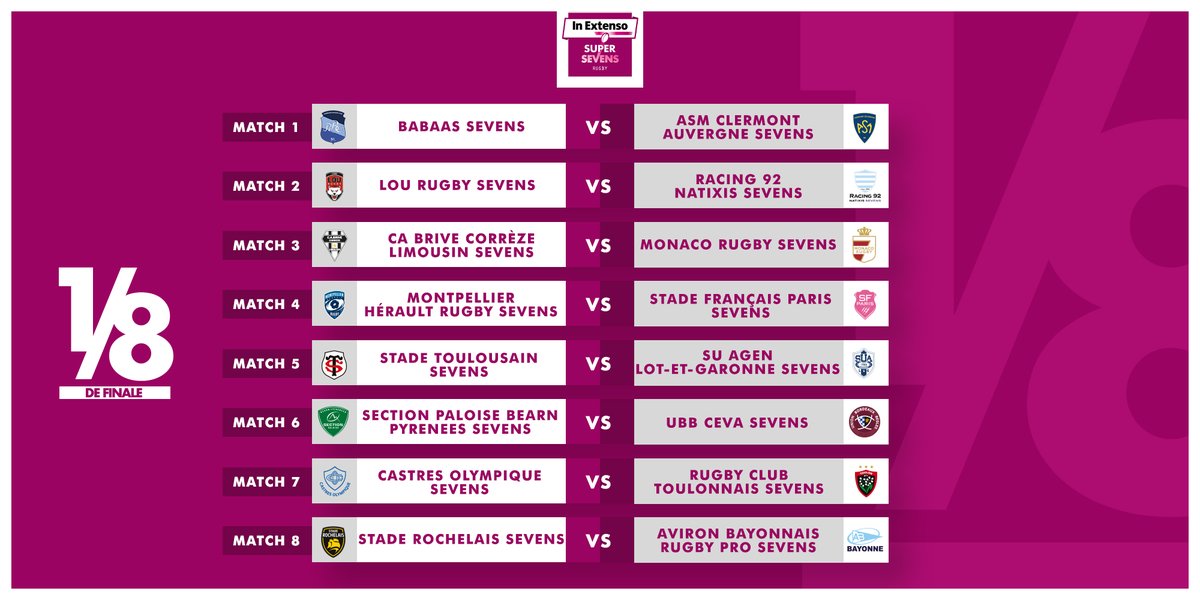 Pour son lancement, l'IN EXTENSO SUPERSEVENS fait le plein d'affiches. Le tableau des 8èmes de finales et toutes les informations sur la compétition qui aura lieu le 1er février sont à découvrir ici :
➡️📄 bit.ly/39RdMhM
