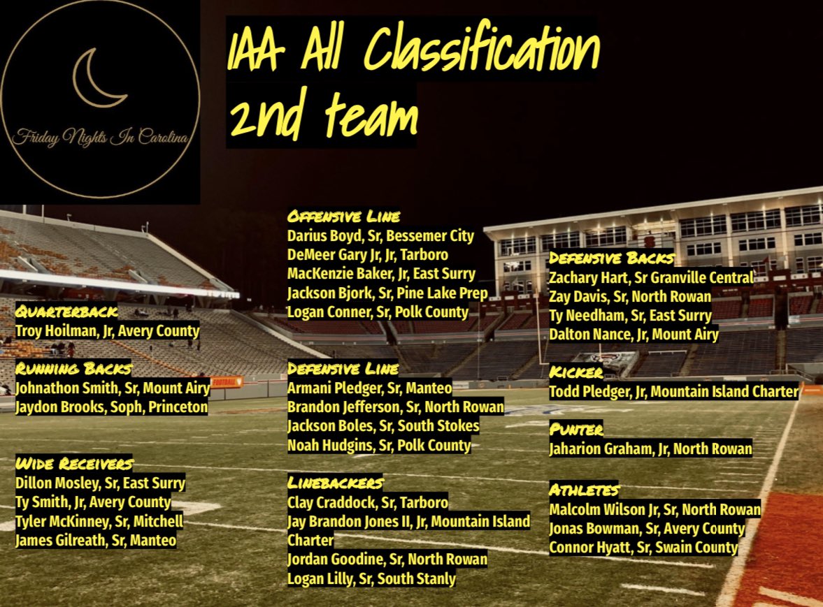 FN1C_'s tweet photo. 🚨🔥1AA All Classification🔥🚨
1st &amp; 2nd team
#FridayNightsInCarolina https://t.co/chVrmpcV7a