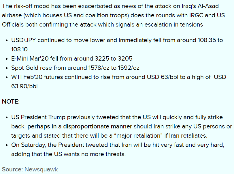 Newsquawk's tweet photo. A quick explanation on the recent market moves sparked by Iran's attack on Al-Asad airbase in Iraq >> https://t.co/Ar04MT2TR2