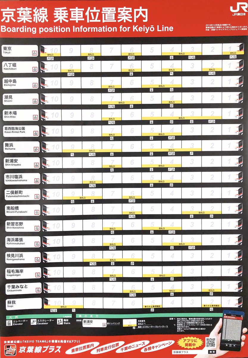 乗車位置案内 乗車位置案内