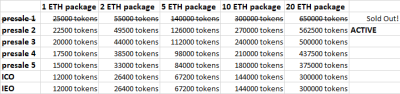 AlertTrade's tweet photo. 🚀🚀🚀 1X2T Token presale phase 2 (reservations)
For buying token with ETH, fill out this form:
https://t.co/Lsfi3dAisB
👀 Referral code is: ⟶ AlertTrade1
#cryptobranchusalleganiensis #cryptovlog #cryptoanalysis #CryptoMetalBar #cryptowhaletrade #cryptosquawk https://t.co/t6zWulgTlG