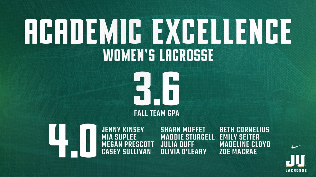 JAX_WLAX's tweet photo. You better believe we killed it in the classroom this fall! SO MANY 4.0's! 

#DareToBeBold
#BestPlaceToPlayLacrosse https://t.co/u0ueh1hpId