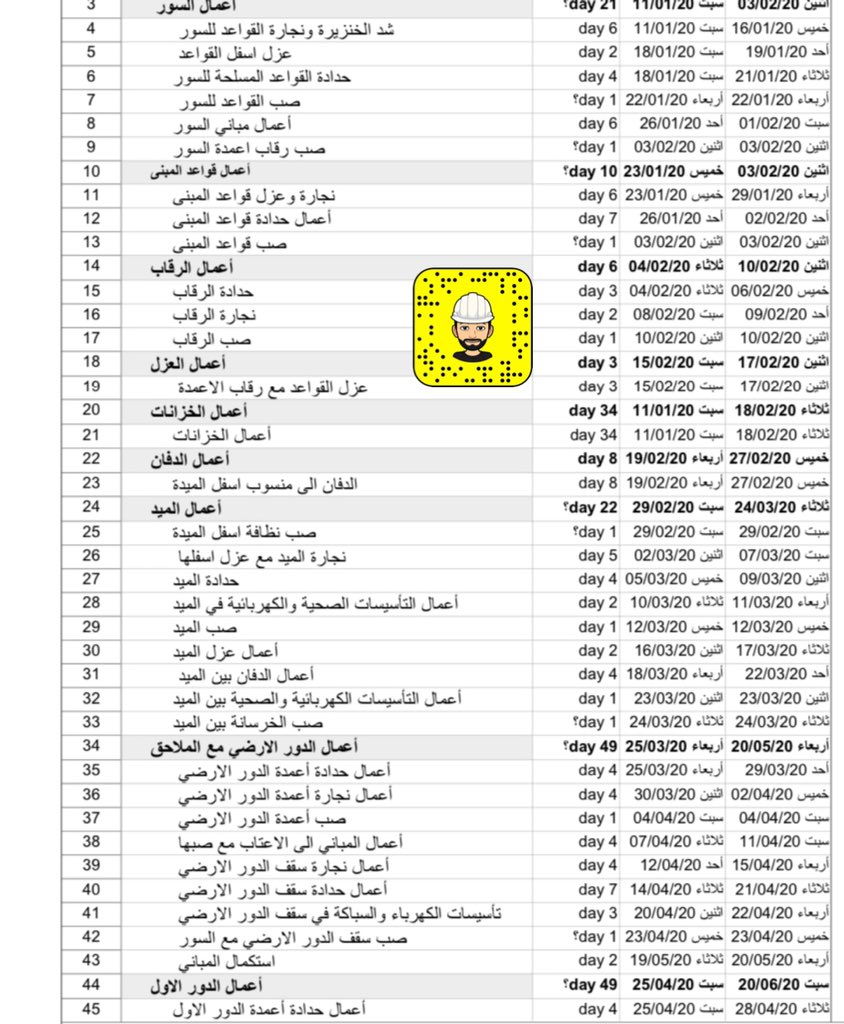 إدراك Edrak A Twitter جدول زمني لمشروع فيلا سكنيه