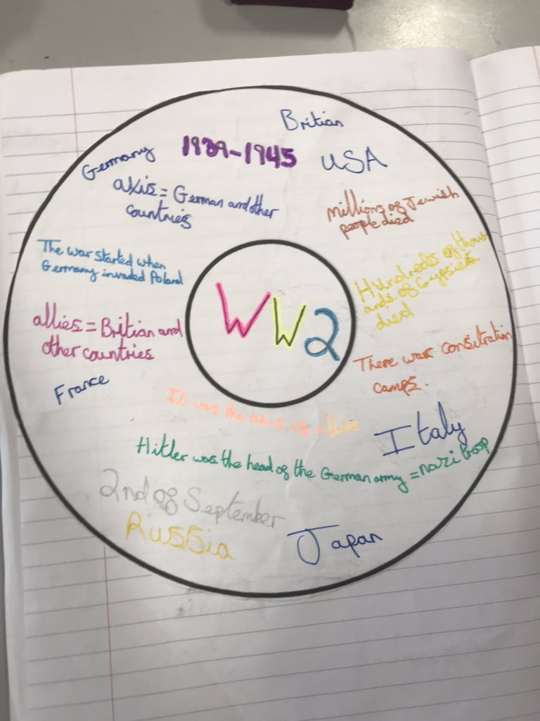 DorchesterP's tweet image. Year 6 thought about what they know already about their new topic WORLD WAR 2 #ww2 #topicmaps #startingpoints #whatweknow #history