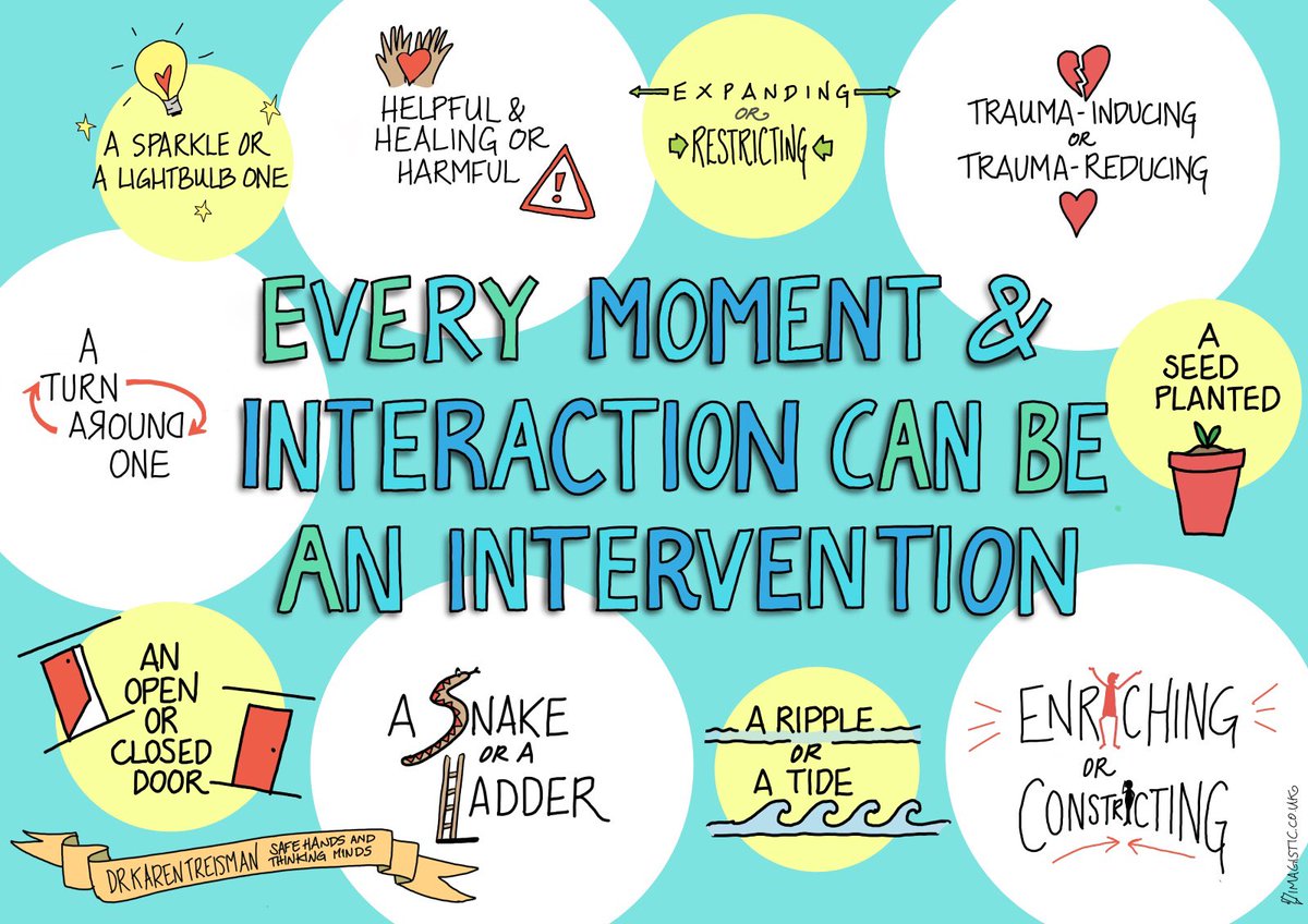 Dr Karen Treisman, MBE, Clinical Psychologist (@dr_treisman) on Twitter photo Lots of people have shared how much they like my “every intervention is an intervention” quote so I have expanded & enriched it here for you. Illustrated by the fab <a href="/imagistical/">Emma Paxton</a> Lots of people have shared how much they like my “every intervention is an intervention” quote so I have expanded & enriched it here for you. Illustrated by the fab <a href="/imagistical/">Emma Paxton</a>