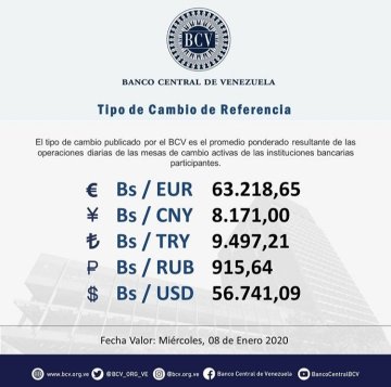 Dólar oficial cierra en Bs.56.741,09 y el paralelo retrocede sobre Bs.72.000