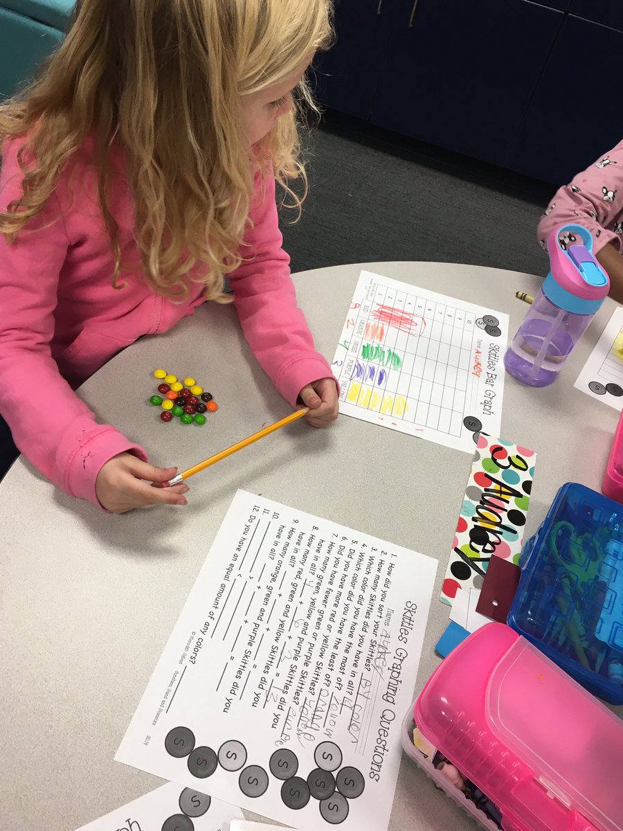 WISDPrice1st's tweet photo. Creating a Skittles graph and answering questions about our graph https://t.co/RwnXPkpIXB